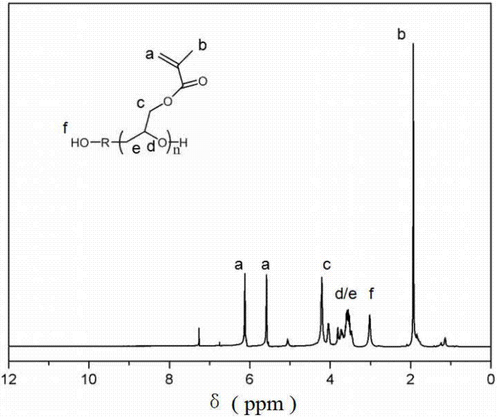 Unsaturated polyether, light-cured resin and preparation method of unsaturated polyether