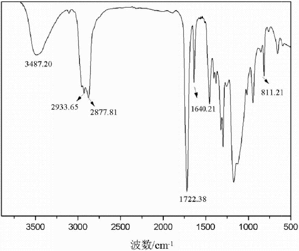 Unsaturated polyether, light-cured resin and preparation method of unsaturated polyether