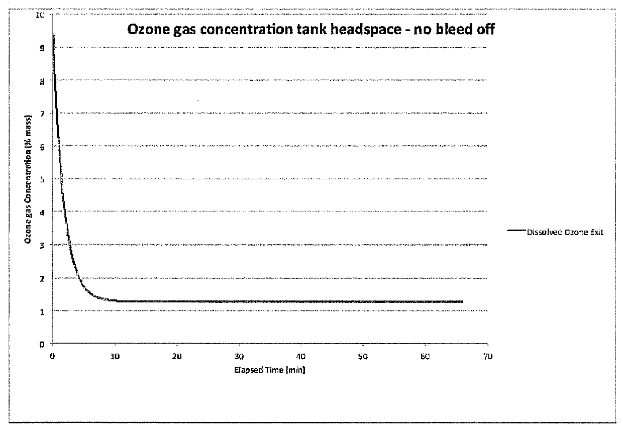 Systems and methods for maximizing dissolved gas concentration of a single species of gas from a mixture of multiple gases