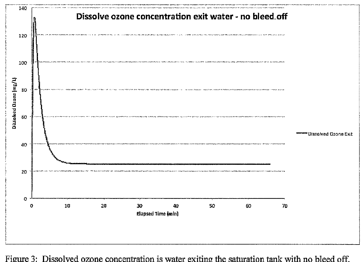 Systems and methods for maximizing dissolved gas concentration of a single species of gas from a mixture of multiple gases