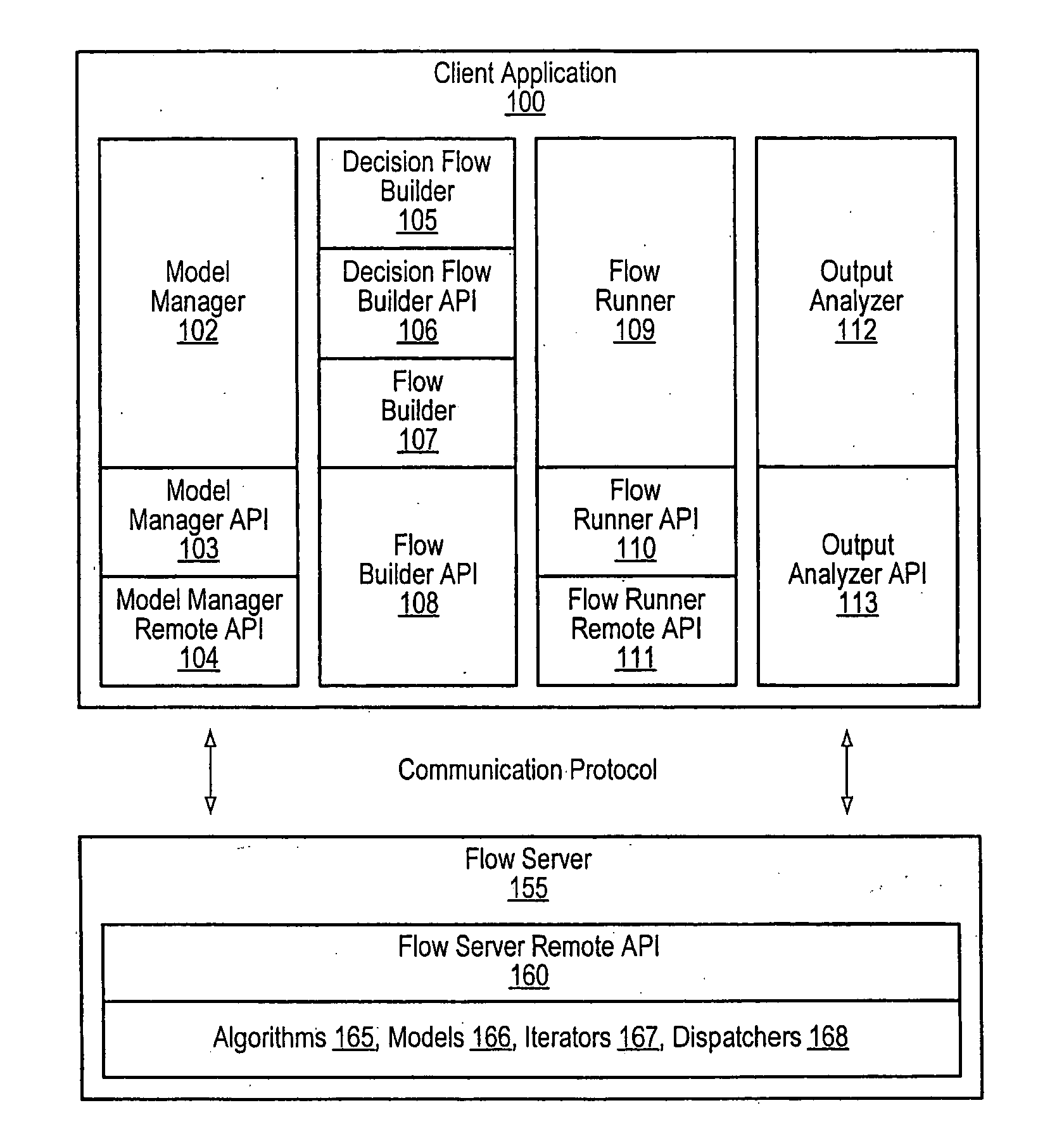 Analysis of multiple assets in view of uncertainties