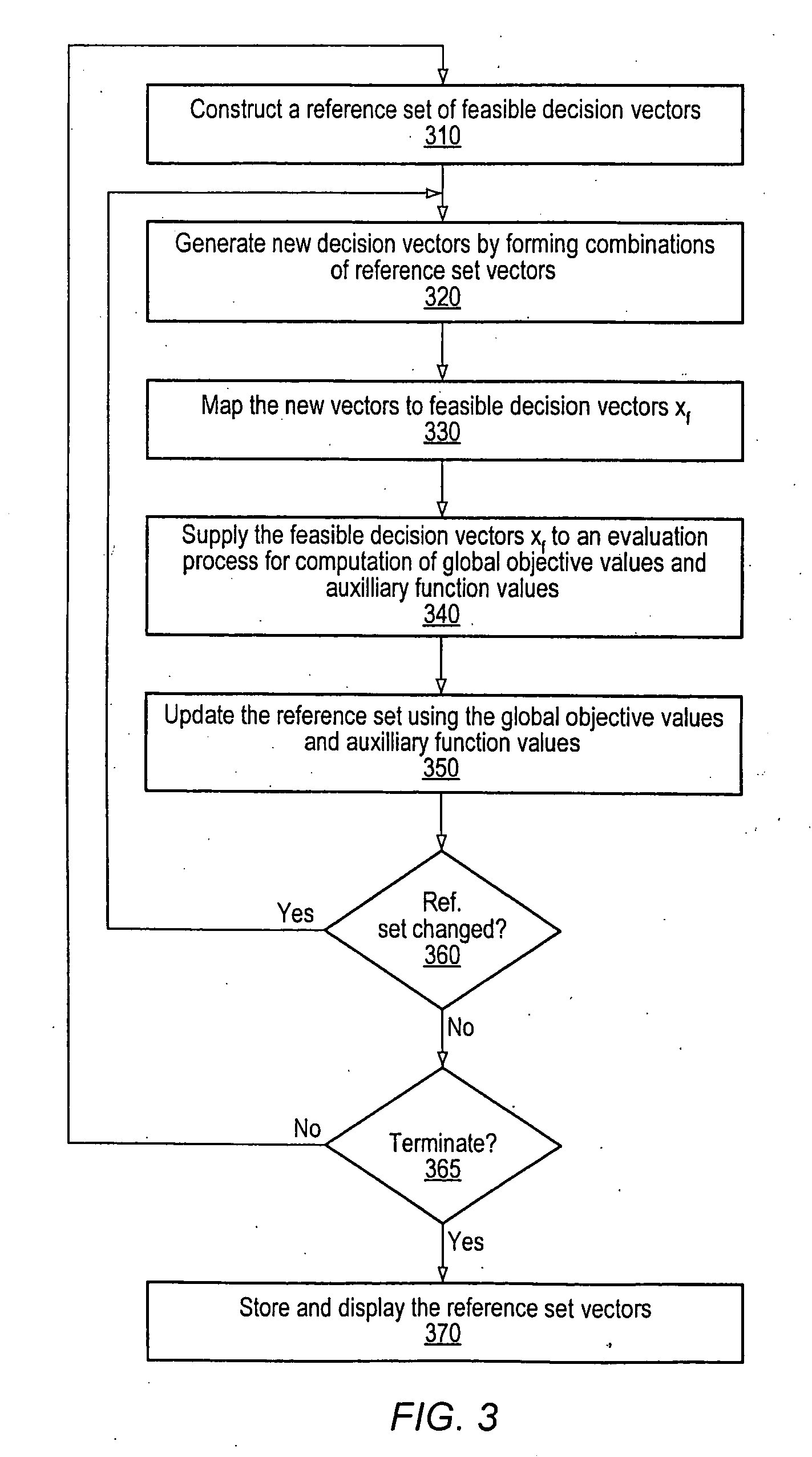 Analysis of multiple assets in view of uncertainties