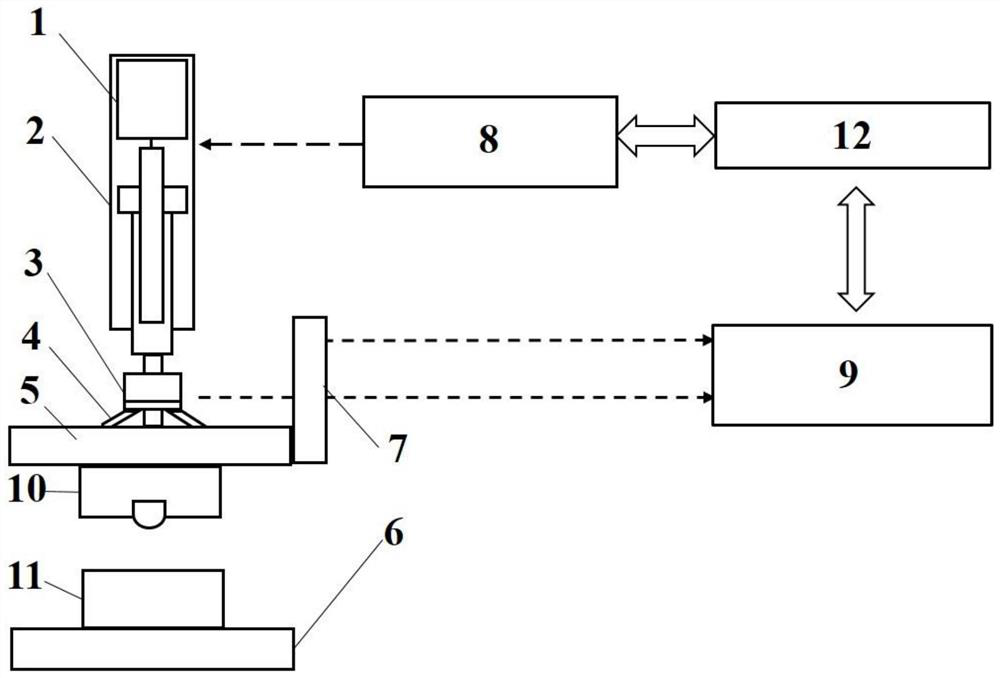 A Servo Motor Pressure and Gap Control Device in Position Mode