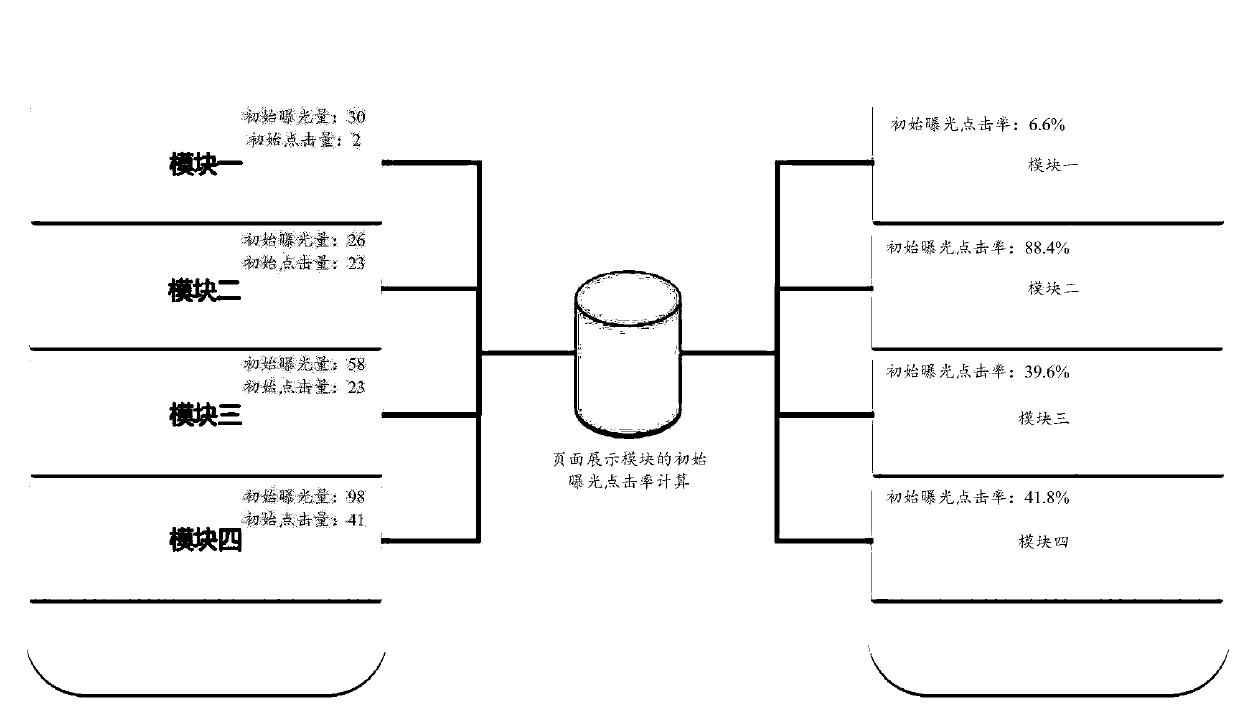 Position adjusting method and device for page display module