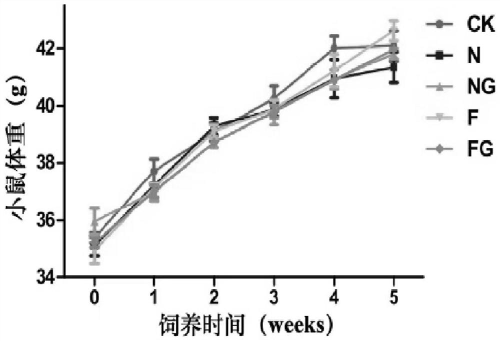 A kind of green foxtail alga functional feed and preparation method thereof