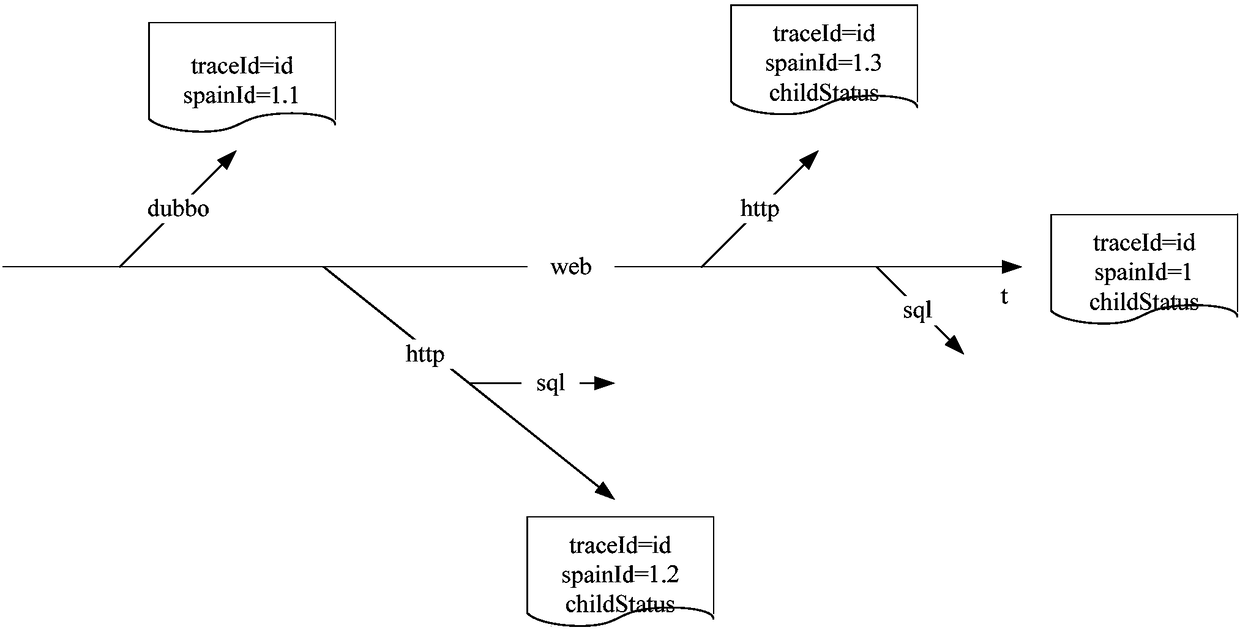 Micro-service business monitoring method and server