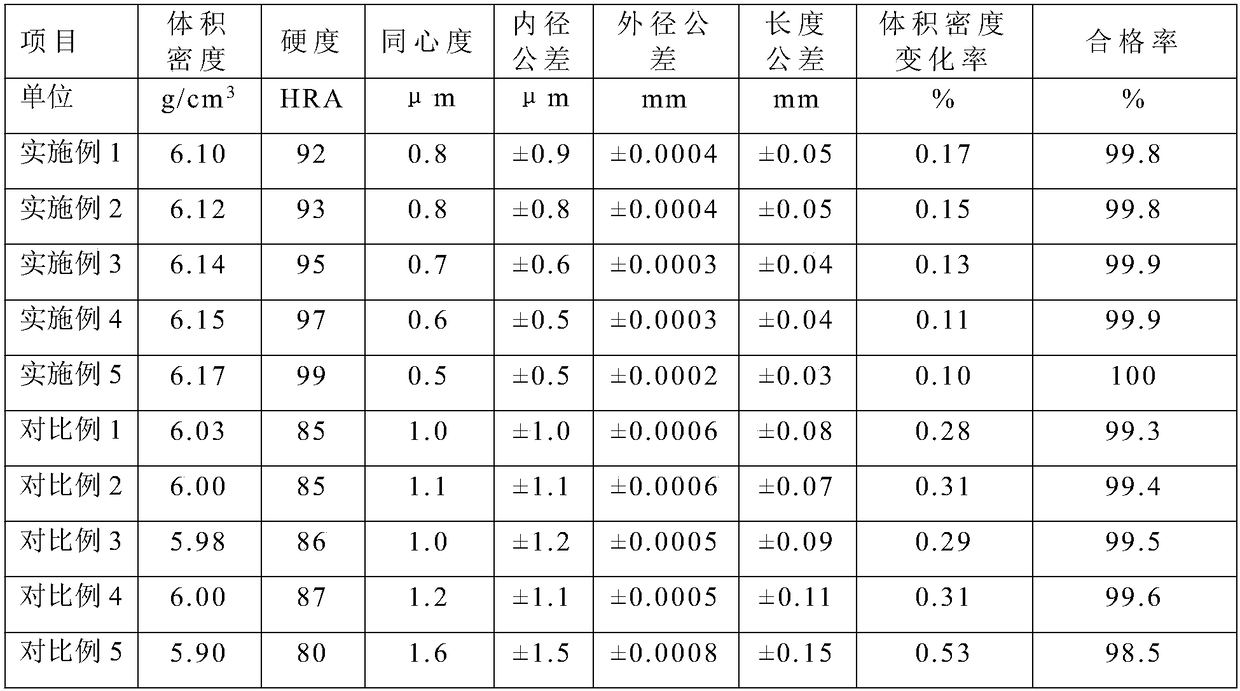 Optical-fiber ceramic ferrule and preparation method thereof