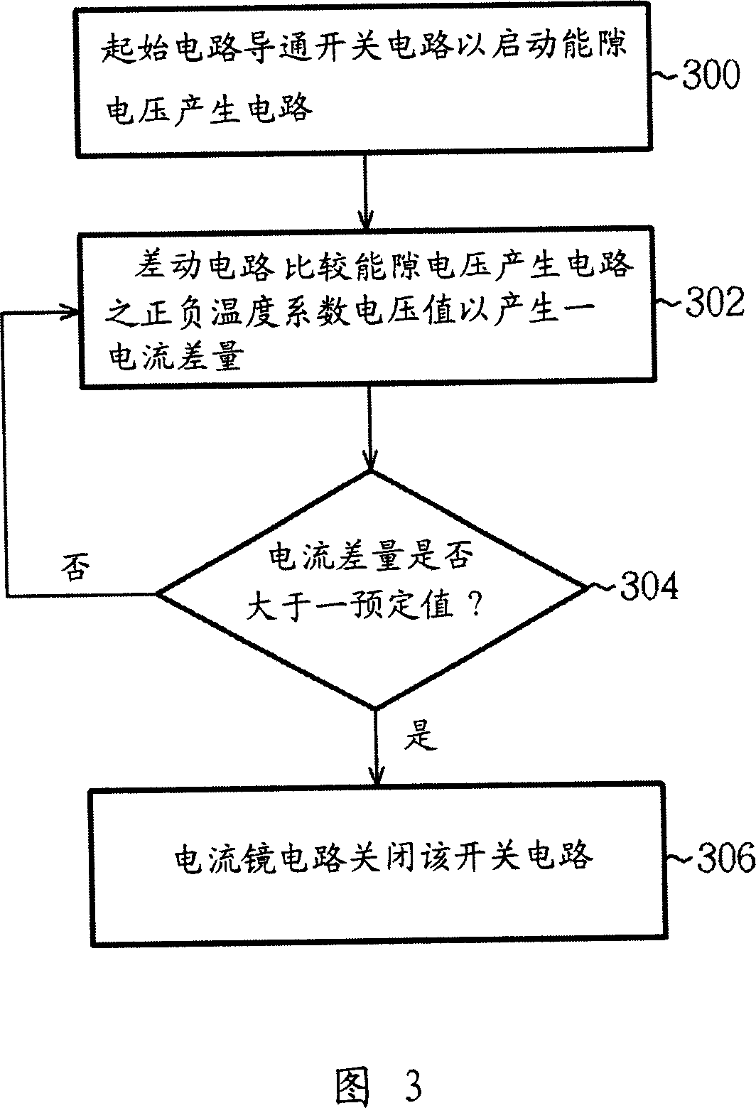 Startup circuit and startup method for bandgap voltage generator