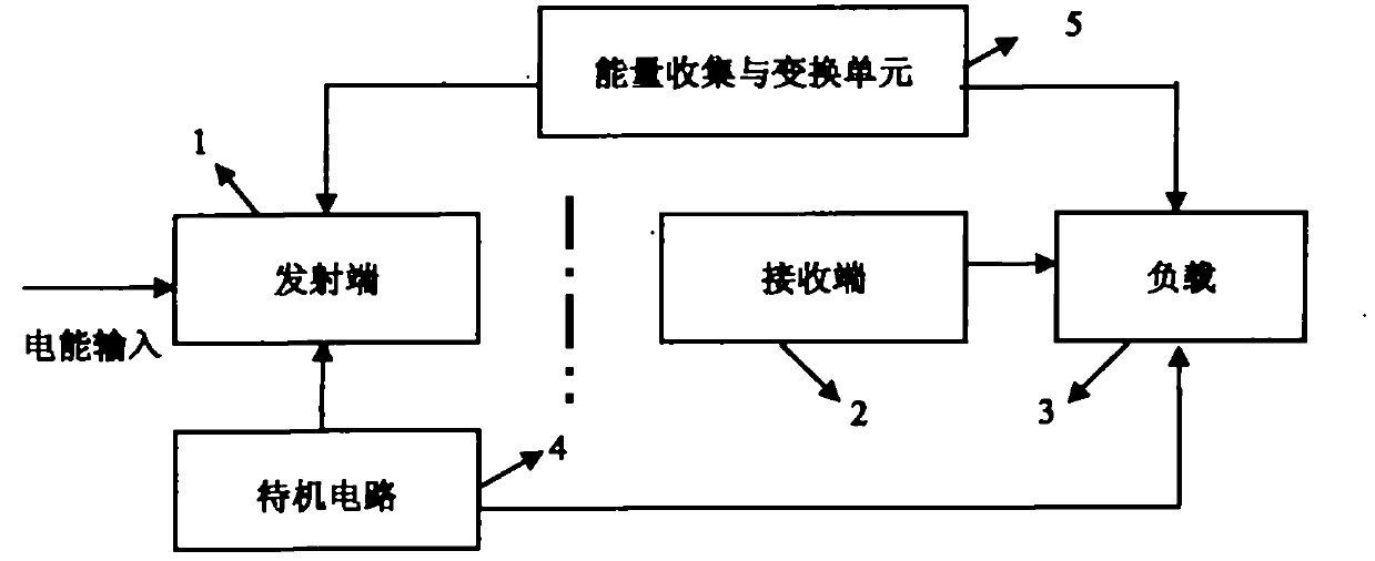 Non-contact type high-power energy transmission system and application