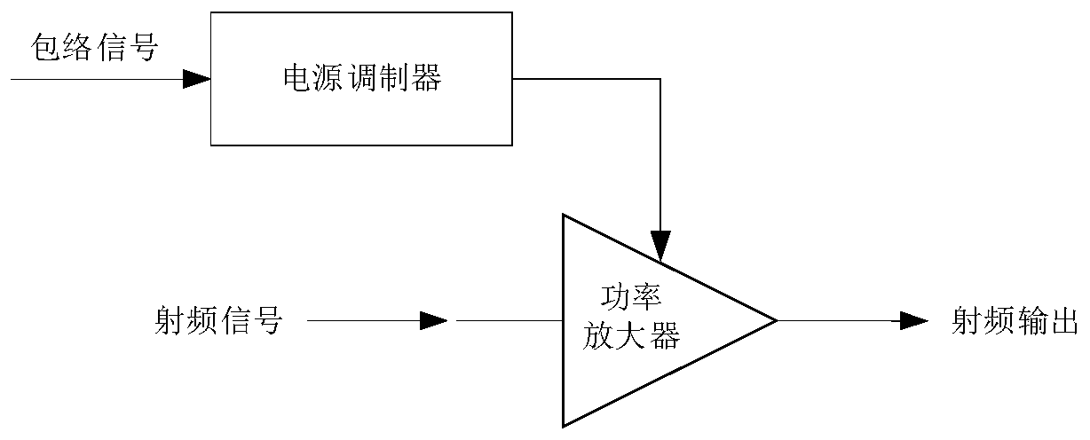 Distributed power supply modulation amplifier with filtering function