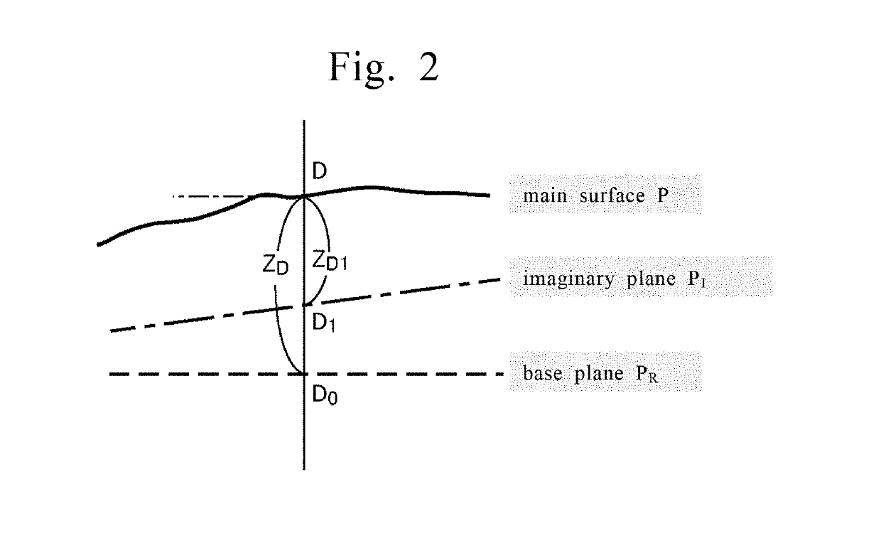 Method for manufacturing a mask blank substrate, method for manufacturing a mask blank, method for manufacturing a transfer mask, method for manufacturing a semiconductor device, a mask blank substrate, a mask blank, and a transfer mask