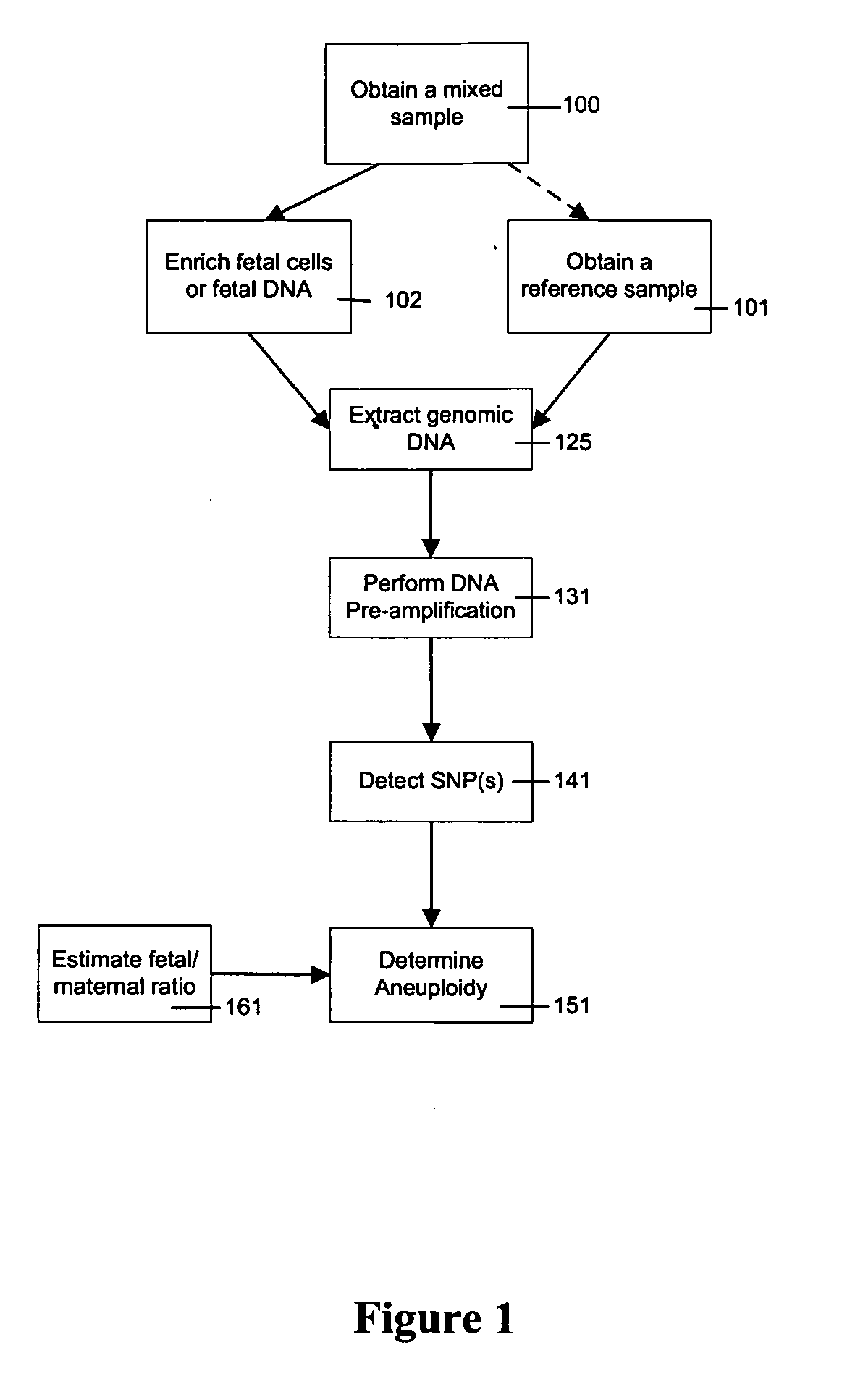 Use of highly parallel SNP genotyping for fetal diagnosis