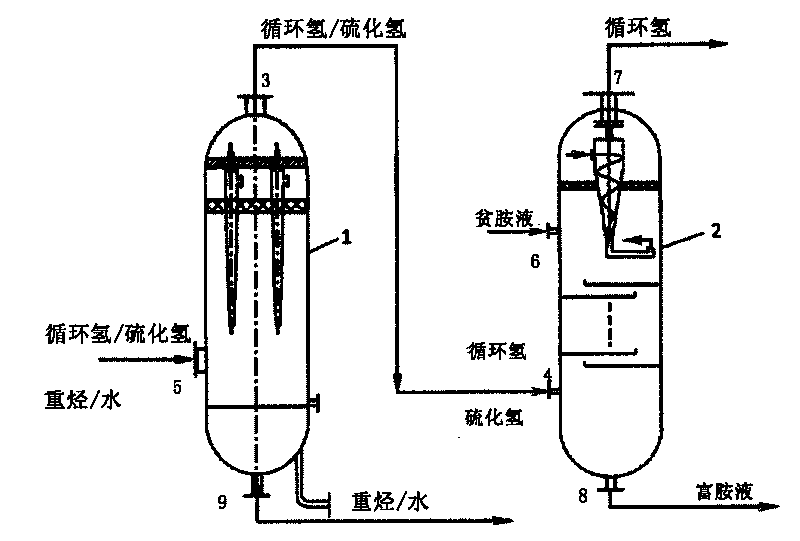 Method and device for desulphurization of recycle hydrogen