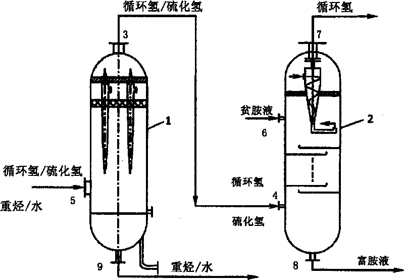 Method and device for desulphurization of recycle hydrogen