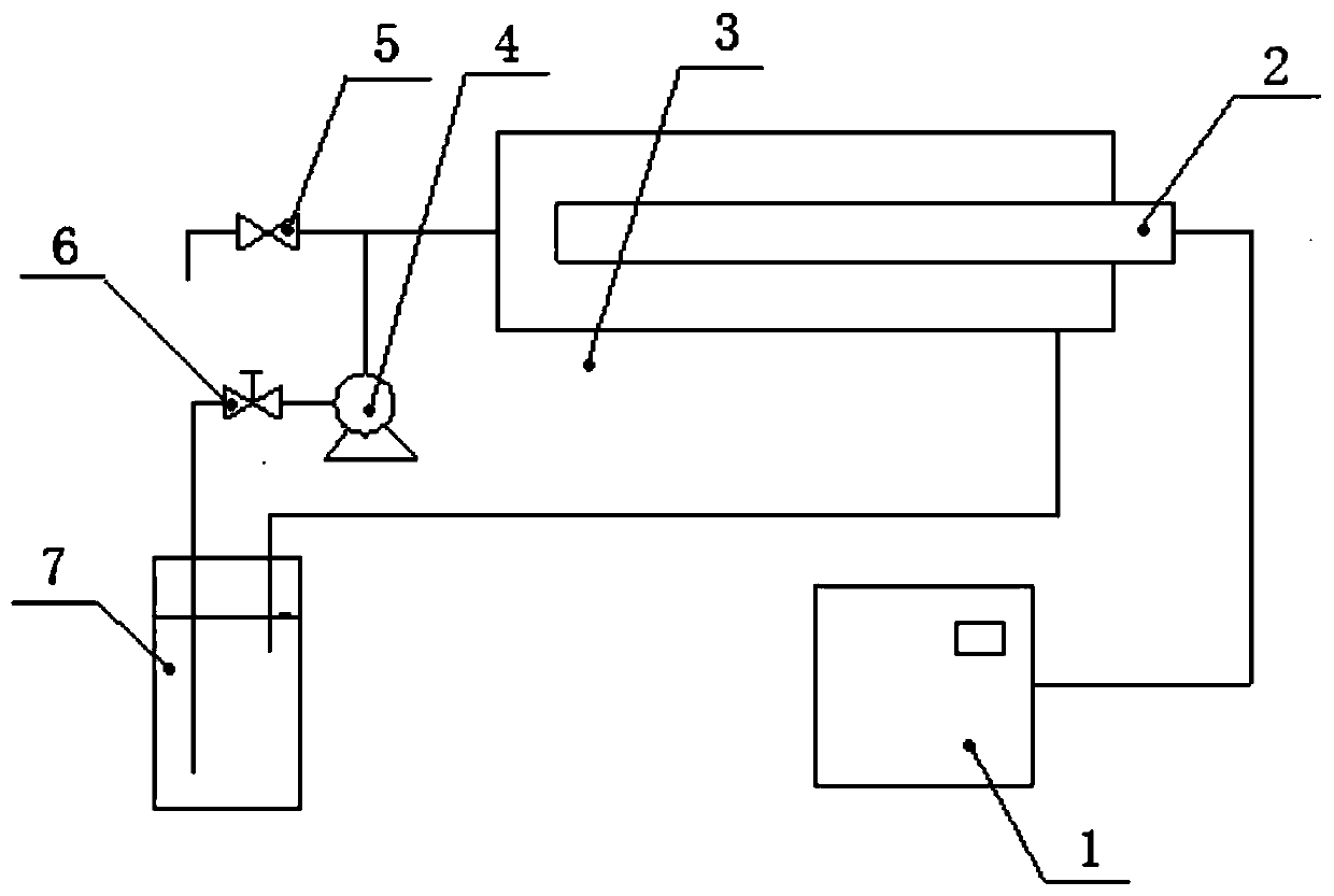 Determination method for reaction rate constants of typical organic substances in water degraded by uv/h2o2