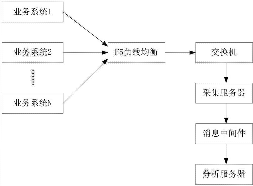 Business data acquisition and analysis method and system based on interchanger total quantity