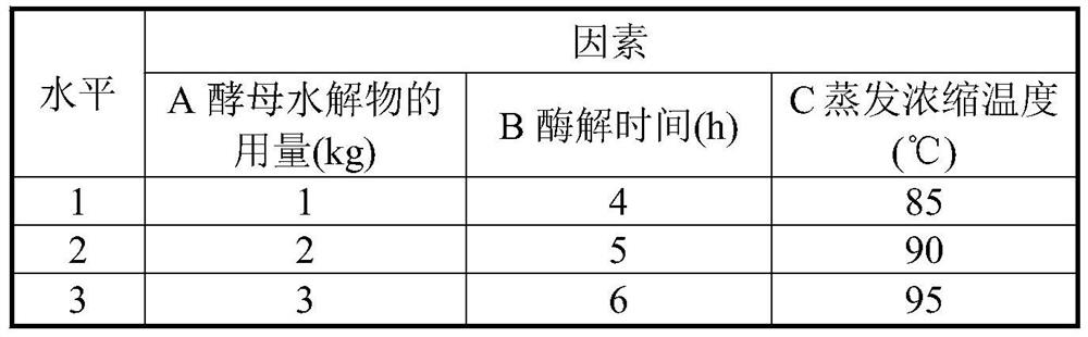 Ictalurus punctatus fry starter feed and preparation method thereof