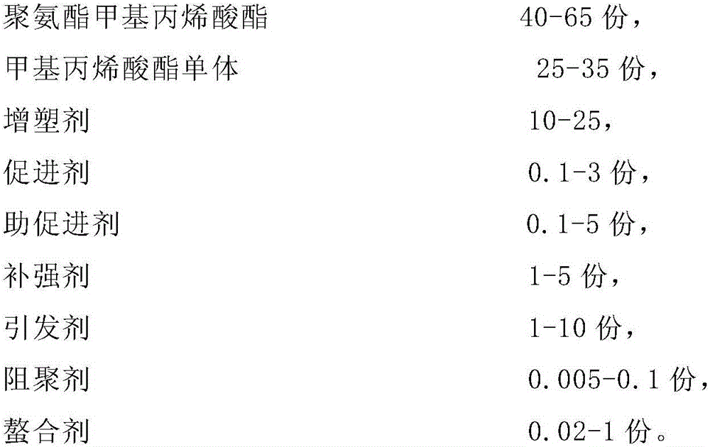 Anaerobic adhesive used for sealing plastic members, and preparation method thereof