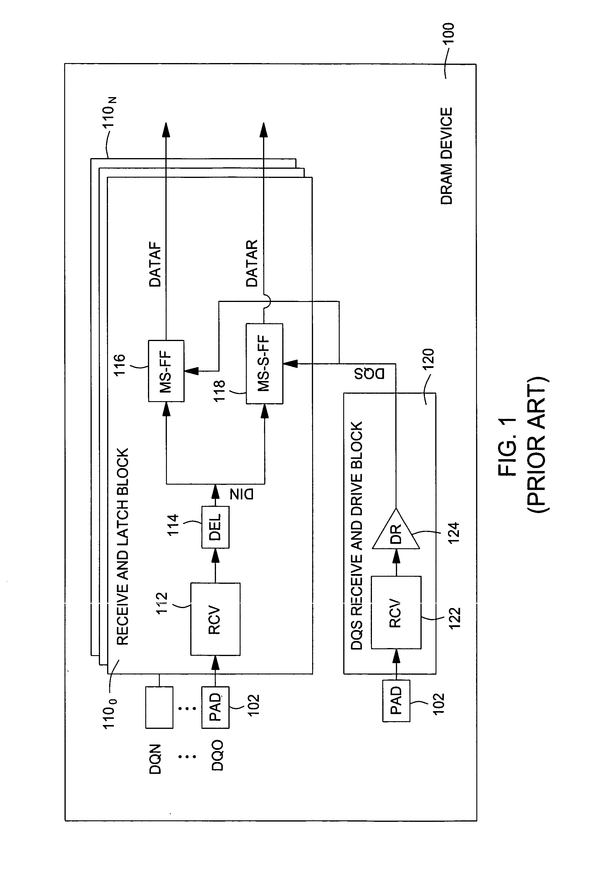 Method of increasing data setup and hold margin in case of non-symmetrical PVT