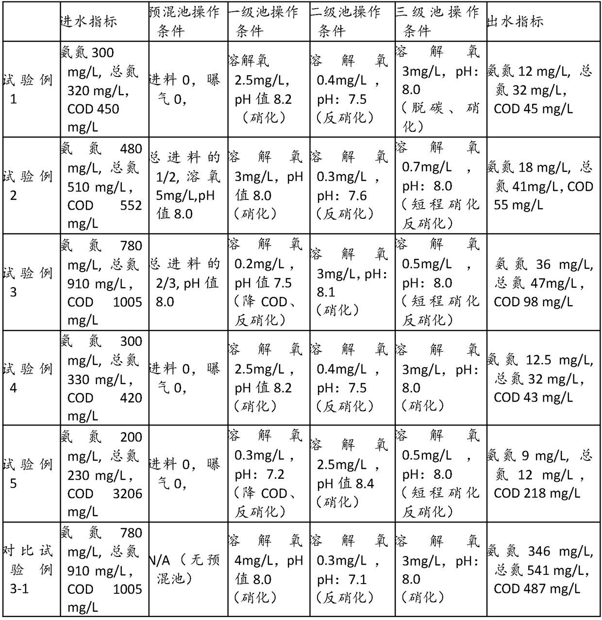 Biological denitrification treatment device and method for wastewater