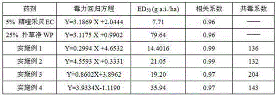 Herbicide composition for carrot land