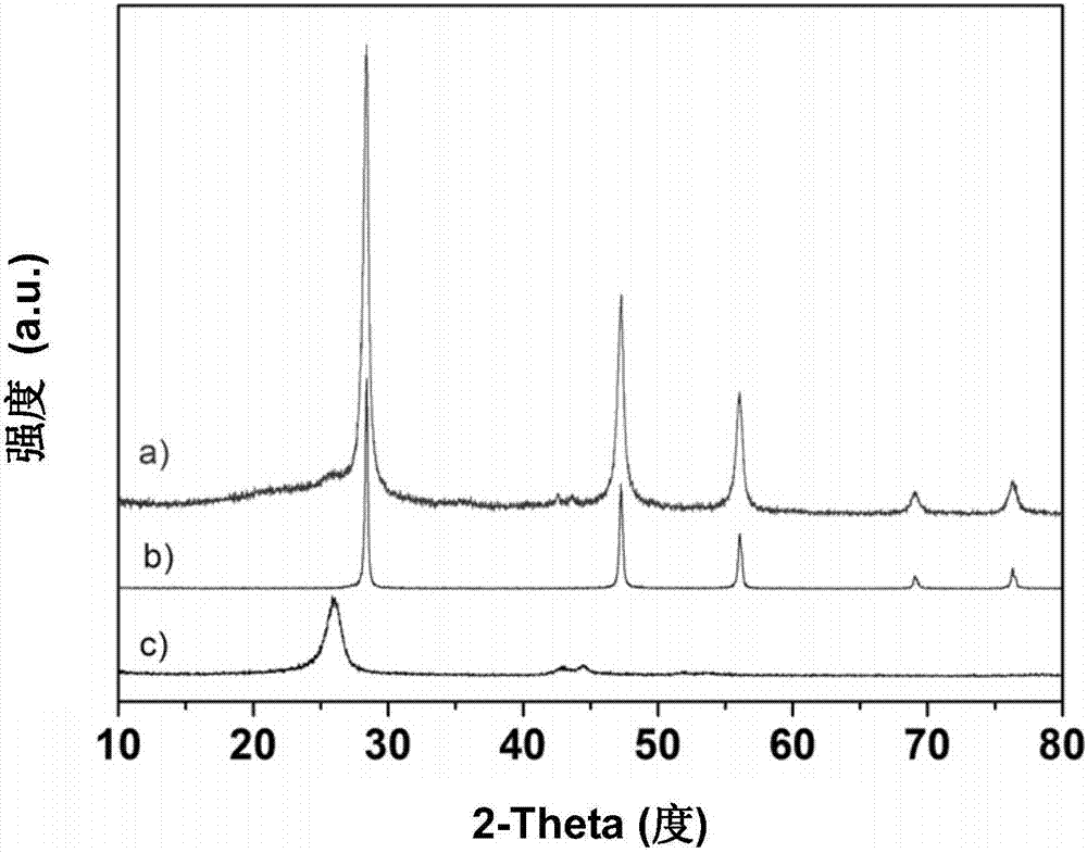 Silicon-carbon composite, a method for preparing said composite, and an electrode material and a battery comprising said composite