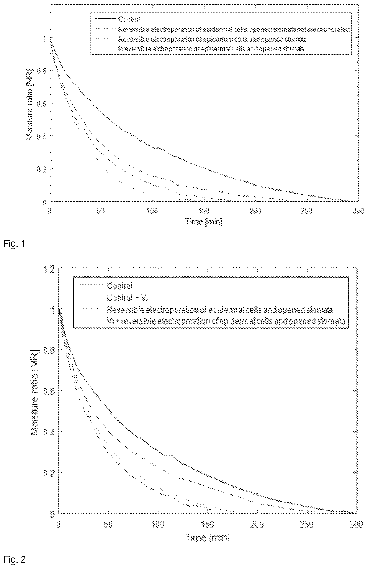 Method involving pef treatment and drying