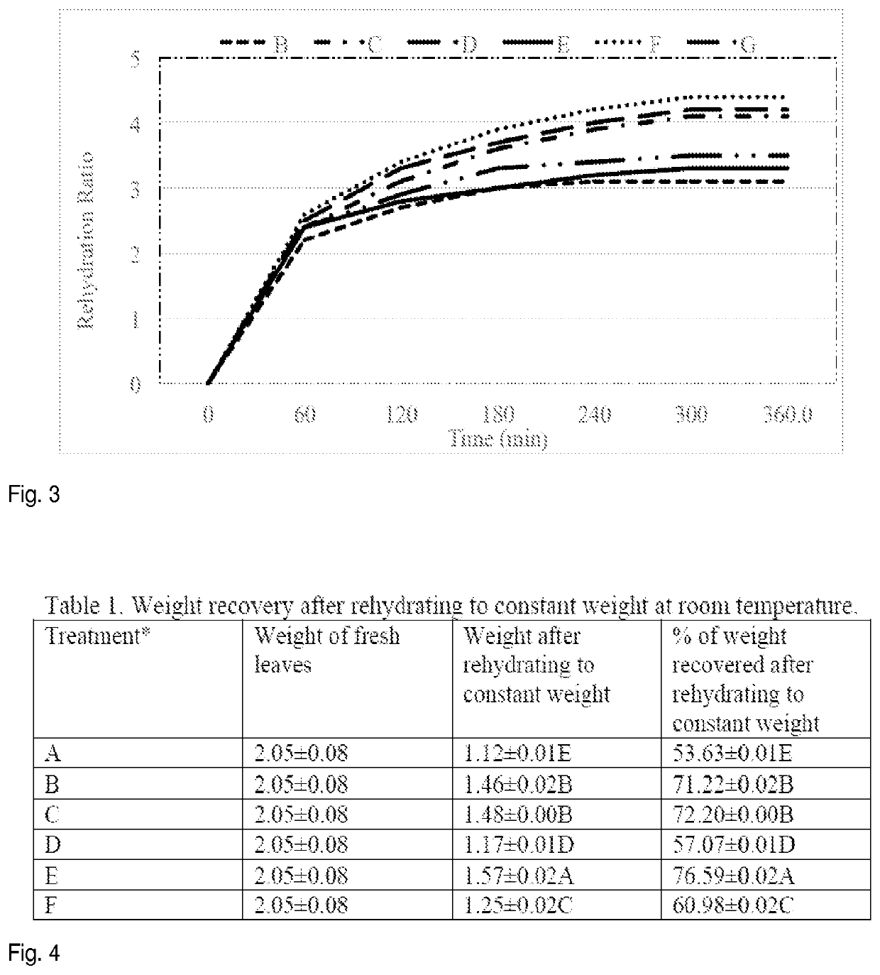 Method involving pef treatment and drying