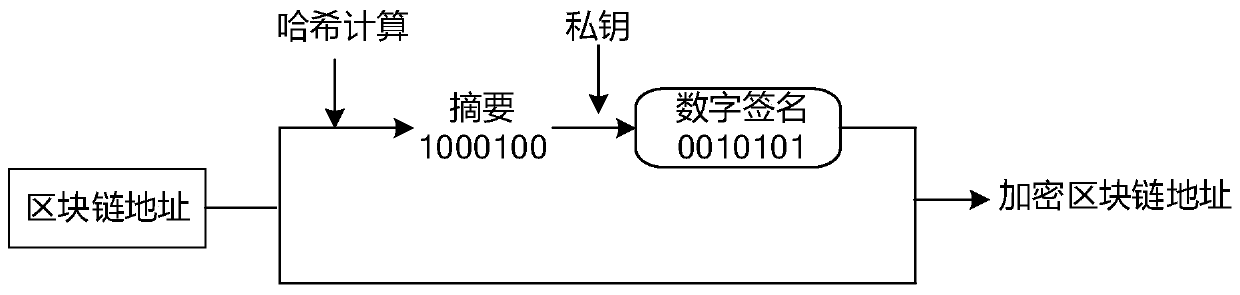 Page access method and device for decentralized application, equipment and storage medium