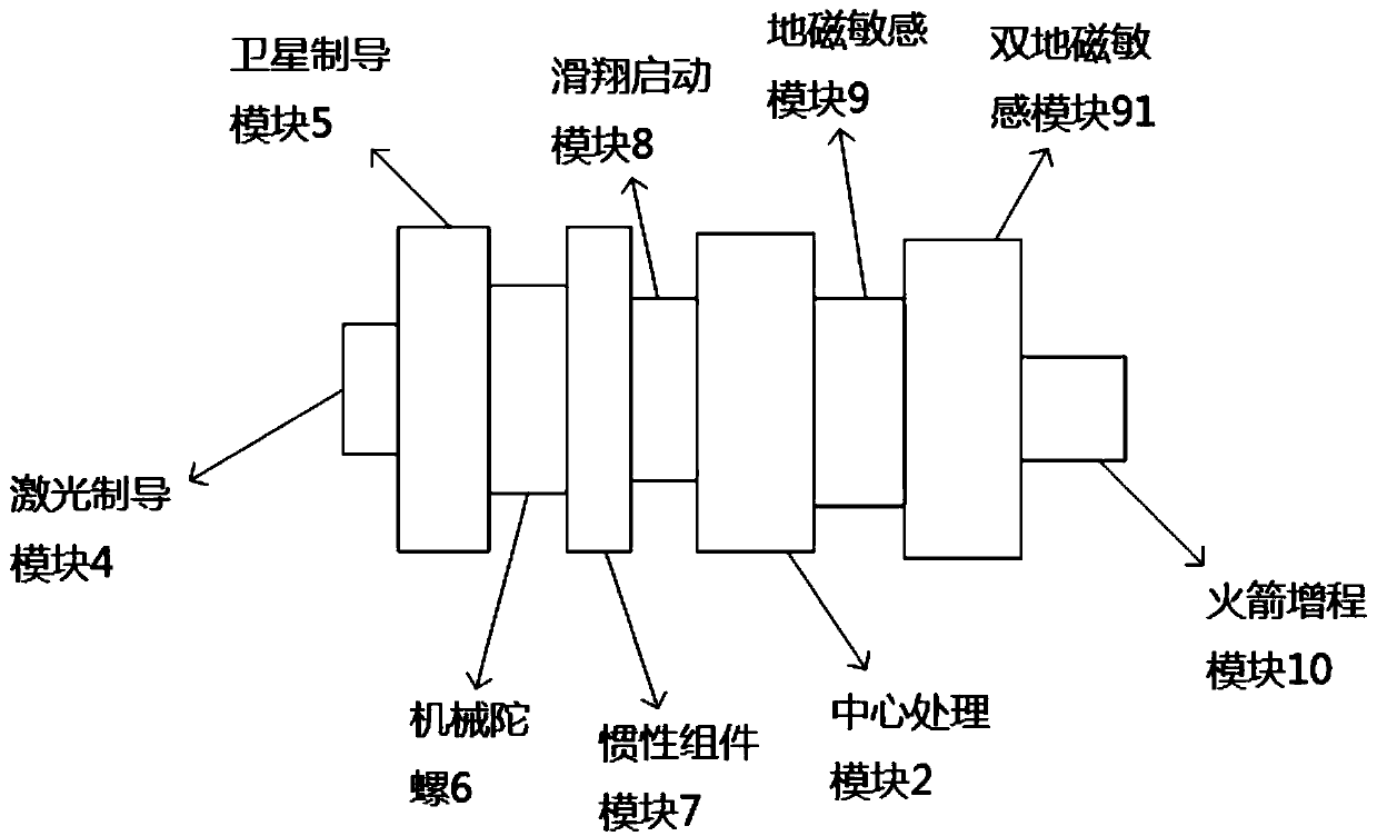 Anti-lateral deviation full-range coverage control system applied to remote guidance aircraft