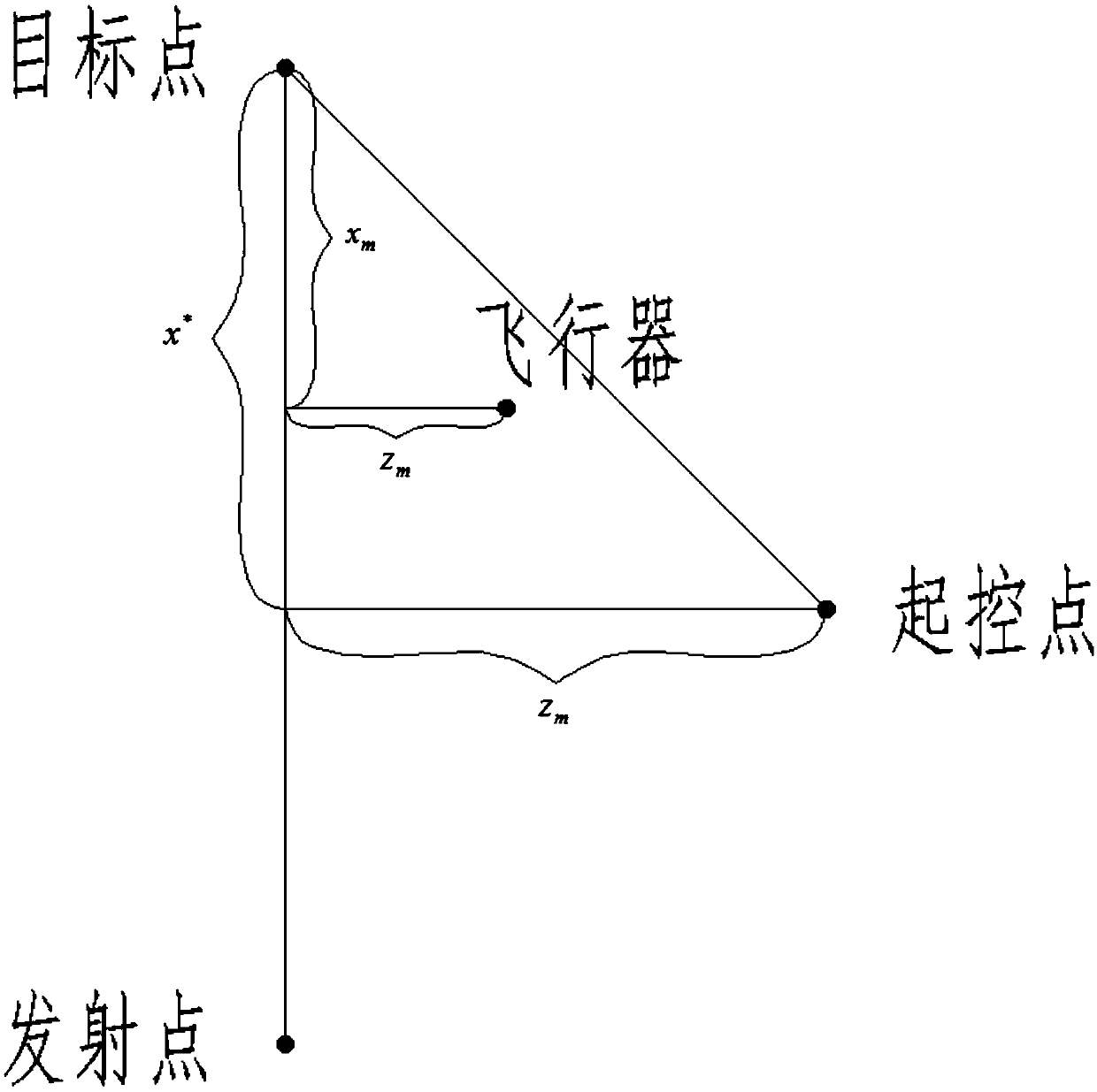 Anti-lateral deviation full-range coverage control system applied to remote guidance aircraft