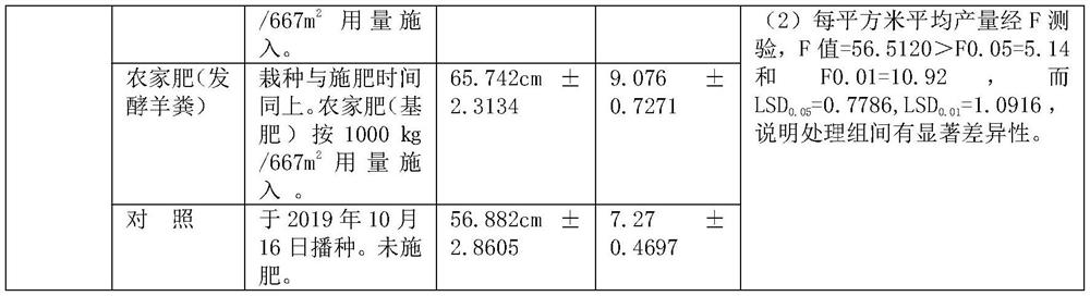 Livestock and poultry manure alginate organic fertilizer as well as preparation and application thereof