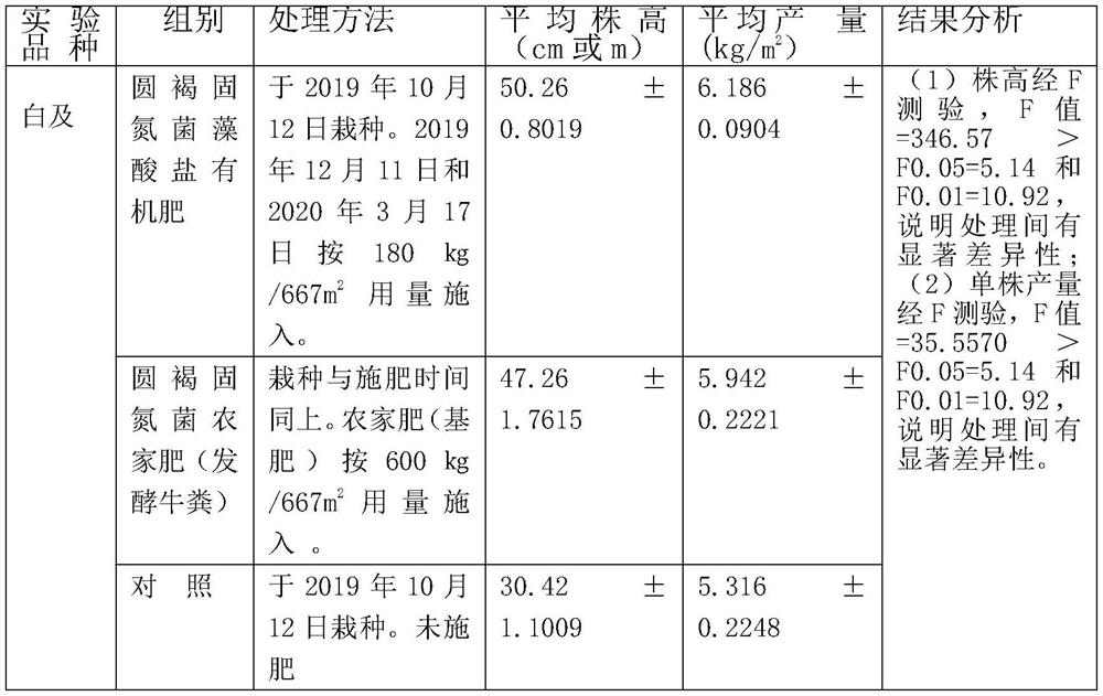 Livestock and poultry manure alginate organic fertilizer as well as preparation and application thereof