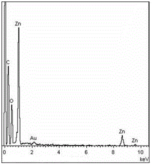 Zinc oxide and gold nanoparticle composite material and preparation method thereof