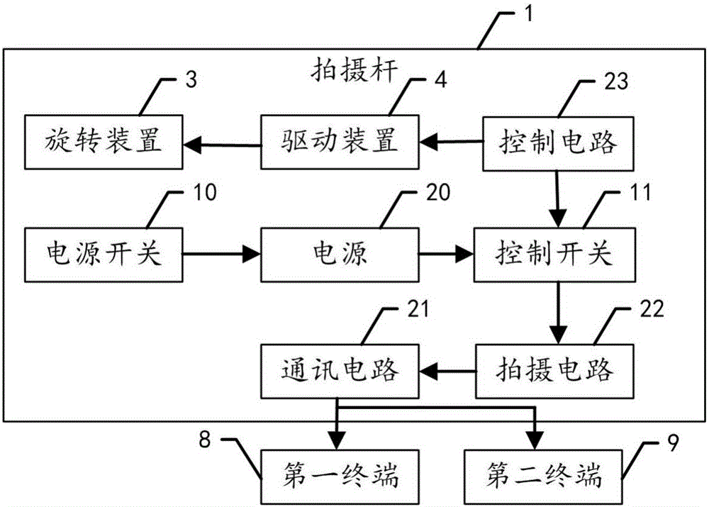 Shooting rod and shooting device using same