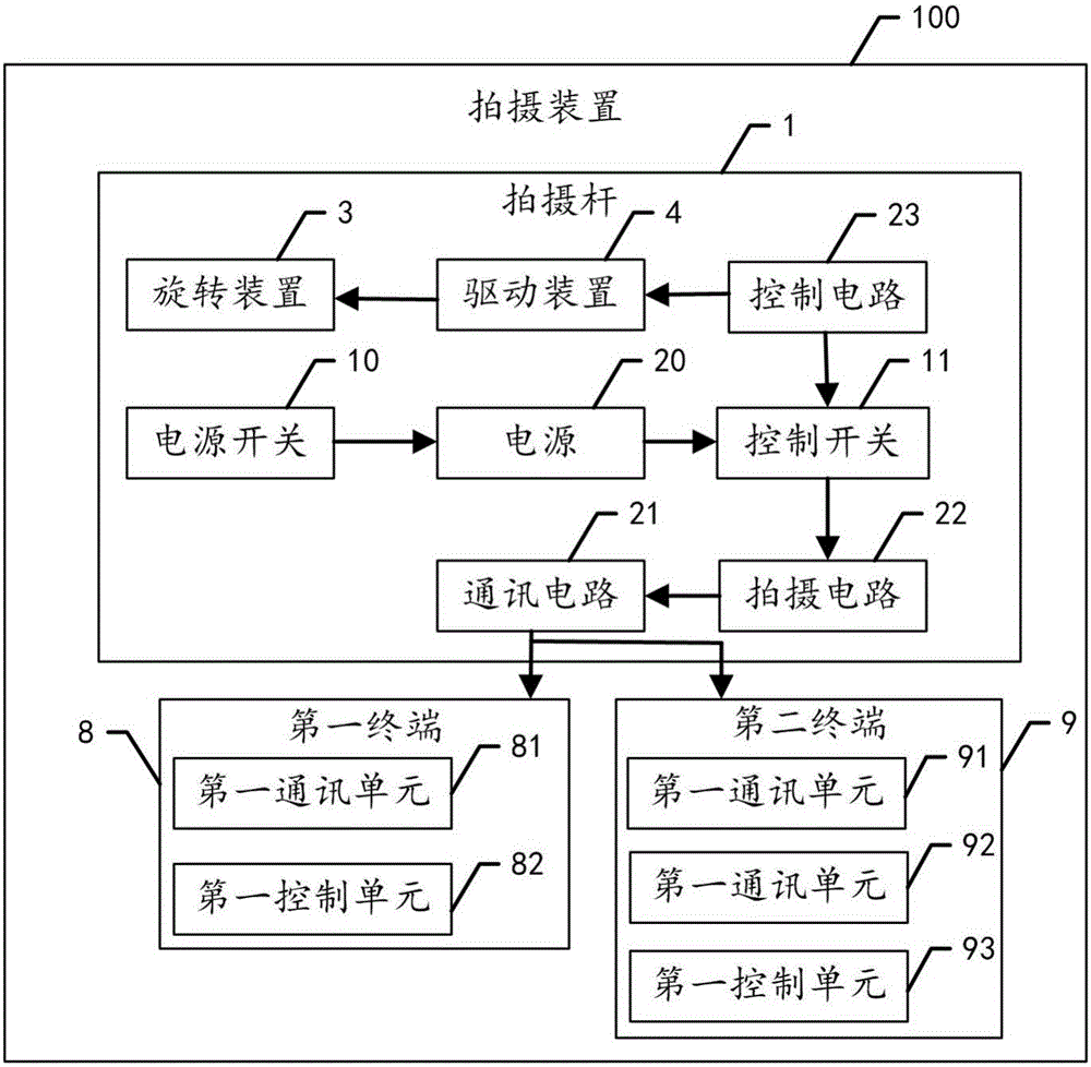 Shooting rod and shooting device using same