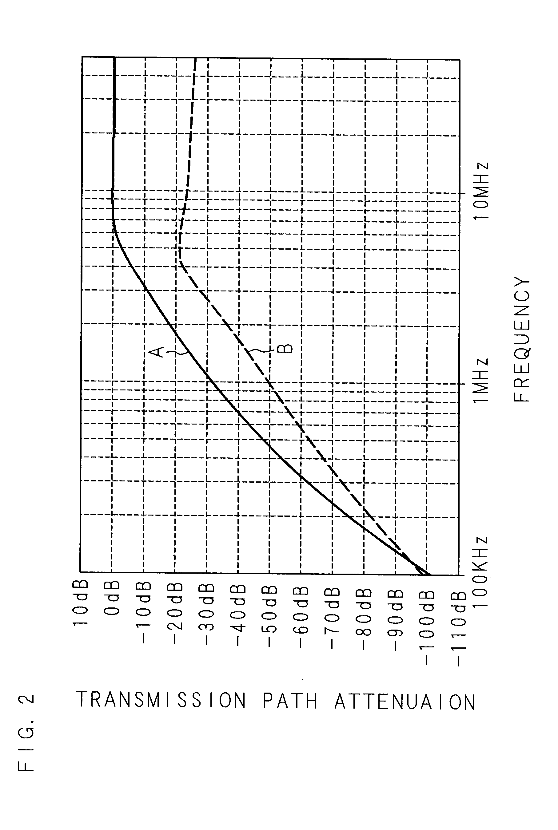 Communication system and communication device