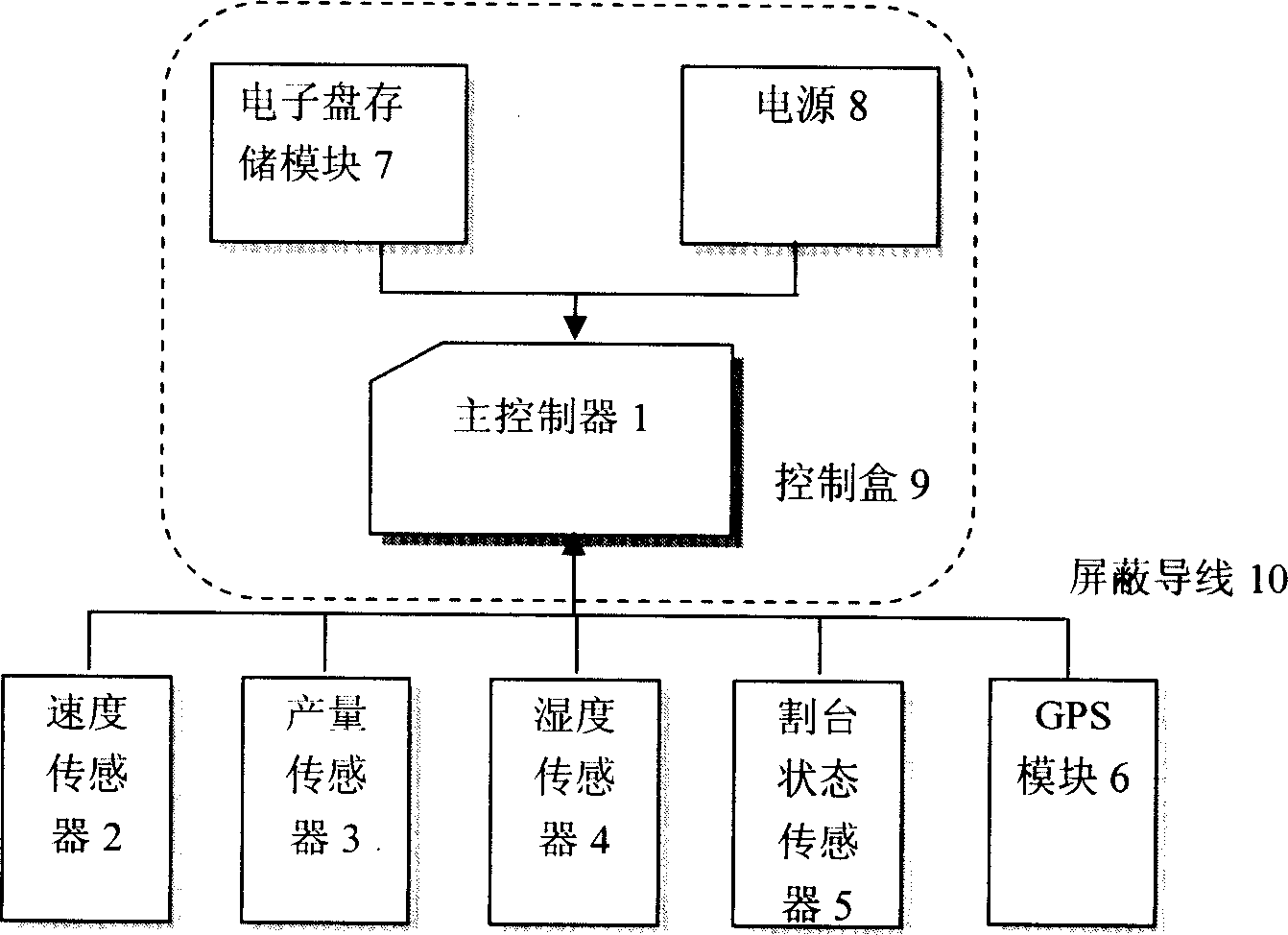 System for measuring yield of stored grain based on single chip nicrocemputer and electric tray