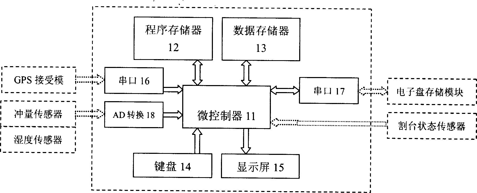 System for measuring yield of stored grain based on single chip nicrocemputer and electric tray