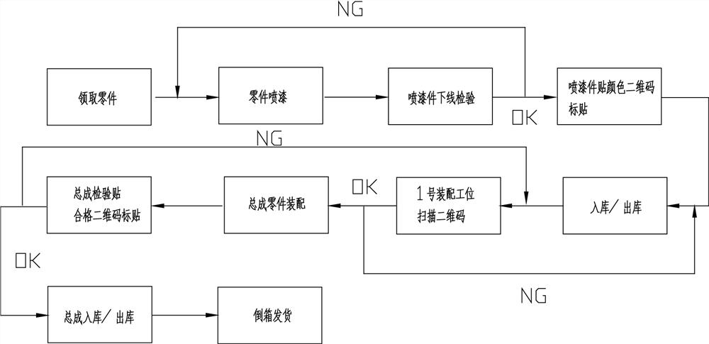 Two-dimensional code label scanning error-proofing method