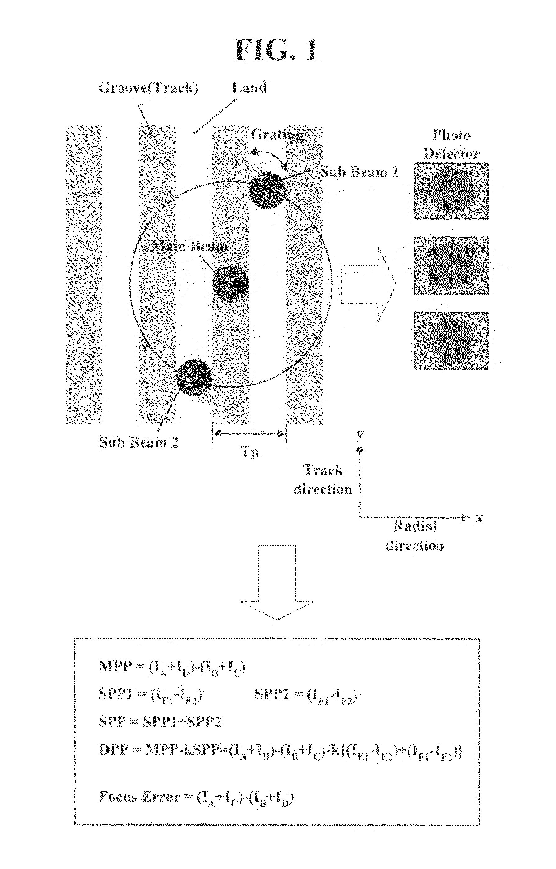 Optical pickup device