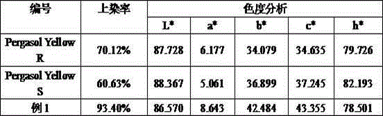 Method for improving direct yellow 11 dye-uptake