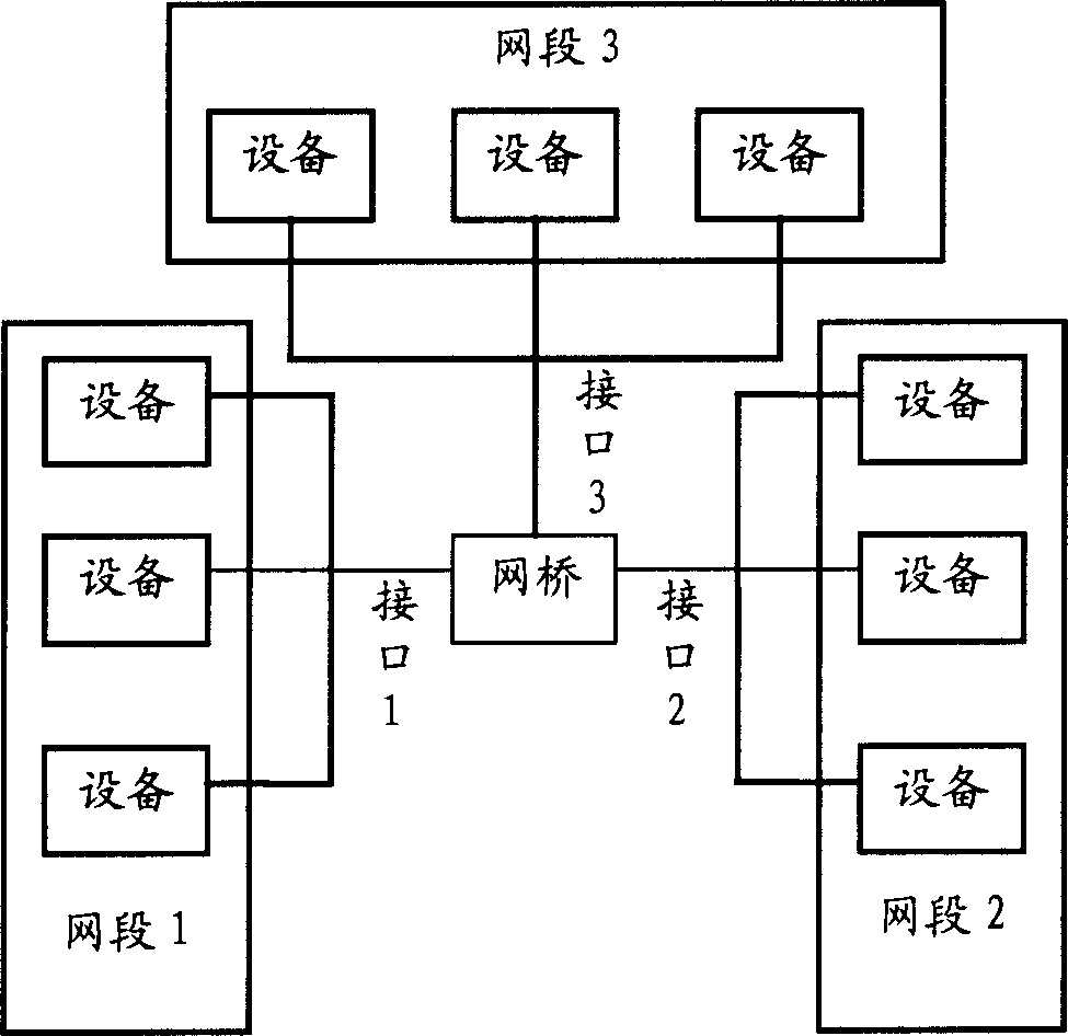 Intelligent gate bridge and its method for realizing network isolation control '