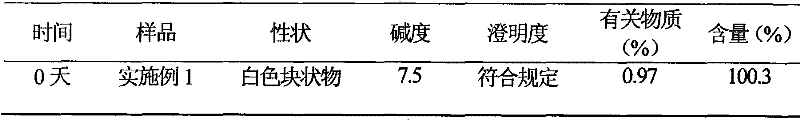 Cefotiam hydrochloride/anhydrous sodium carbonate medicinal composition suspension injection and new use thereof