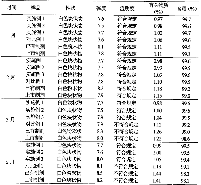 Cefotiam hydrochloride/anhydrous sodium carbonate medicinal composition suspension injection and new use thereof