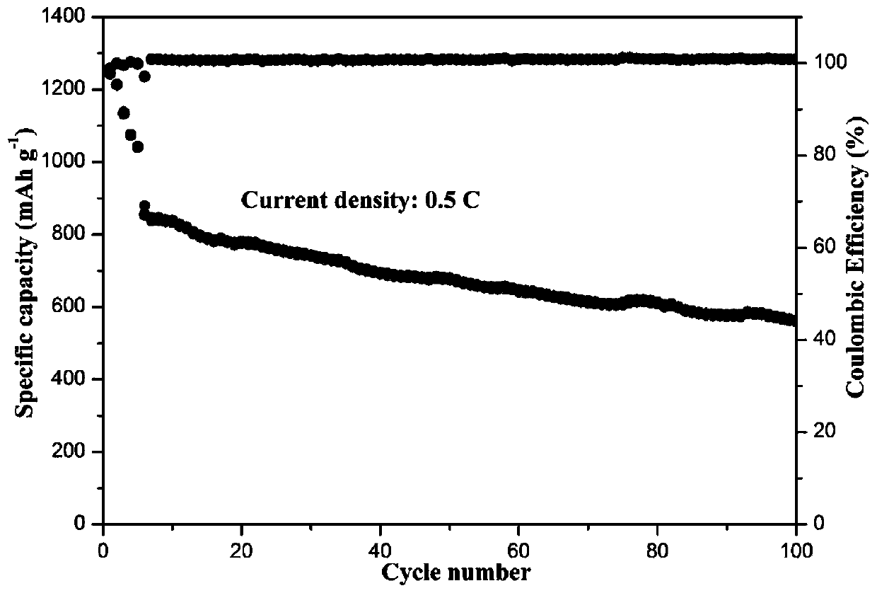 Heteroatom doped carbon/CoS2 functional material derived based on metal organic framework and application thereof