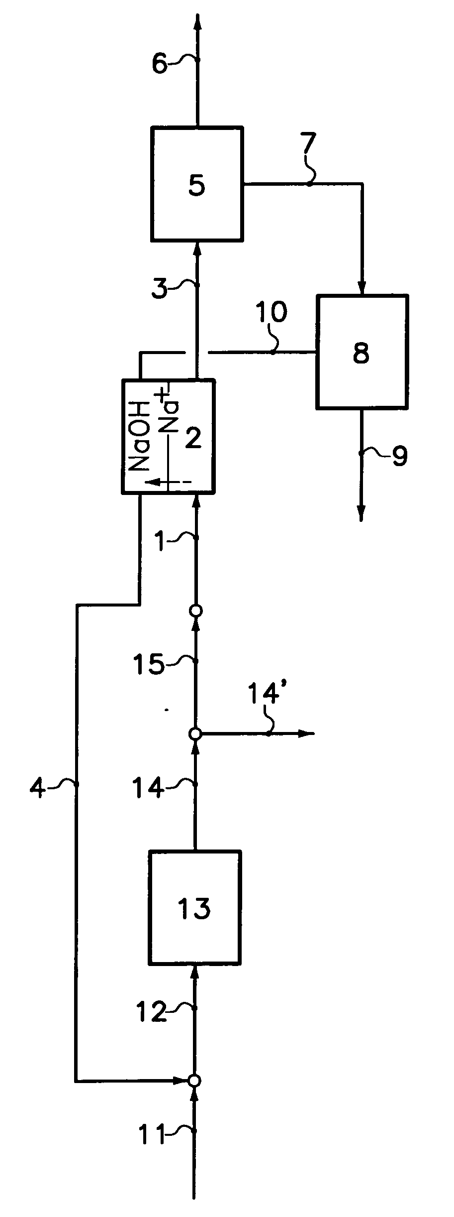 Process for producing sodium bicarbonate