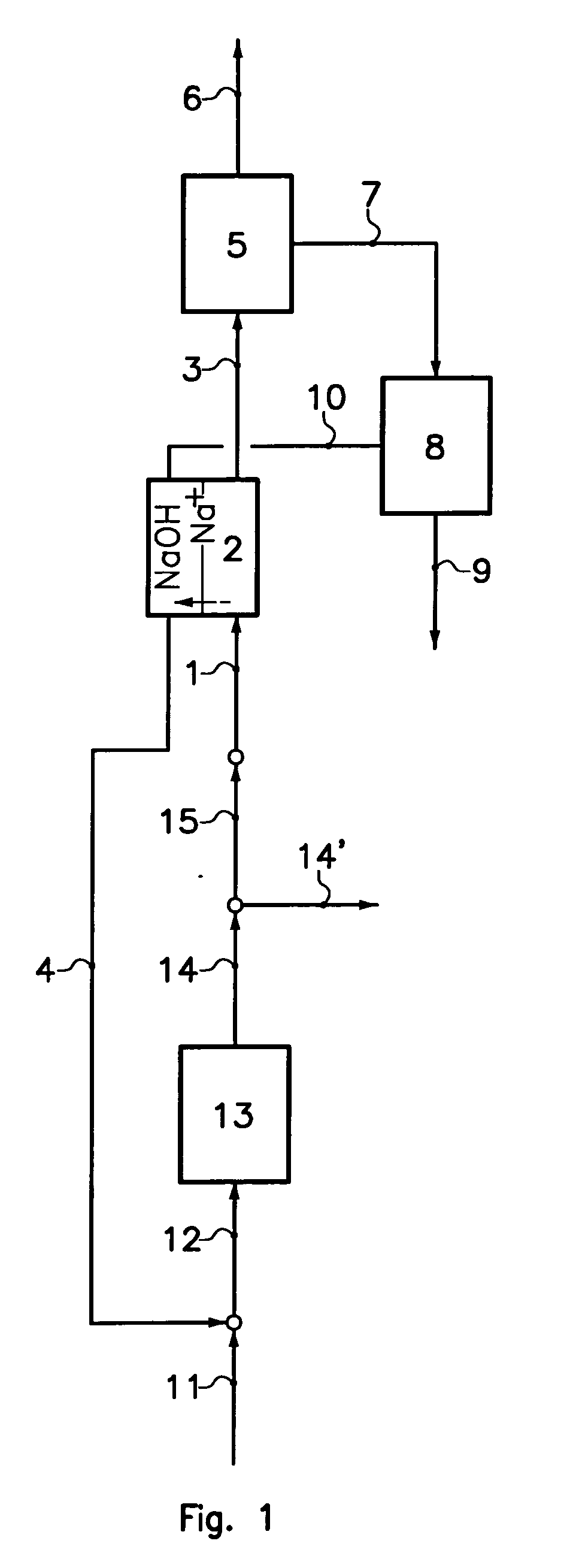 Process for producing sodium bicarbonate