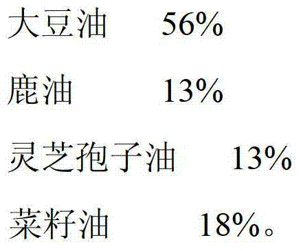 Oil mixture capable of disintoxicating