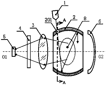 Optic travelling wave cavity enhanced laser raman gas concentration detection device